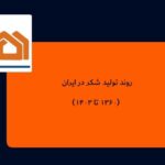 روند تولید شکر در ایران (1360 تا ۱۴۰۳)